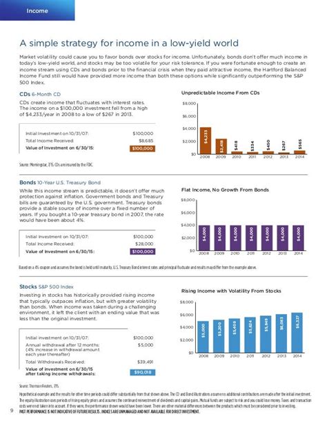 hartford strategic income fund|3 Hartford Mutual Funds That Stand Out .